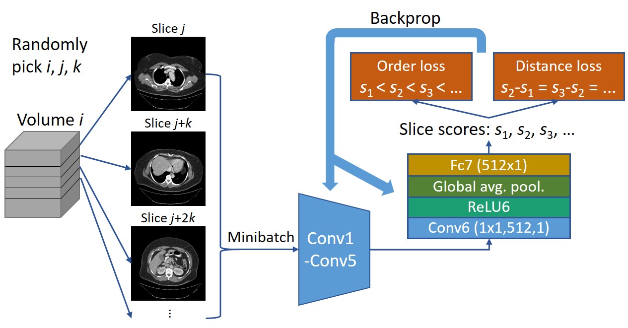 SSBR framework